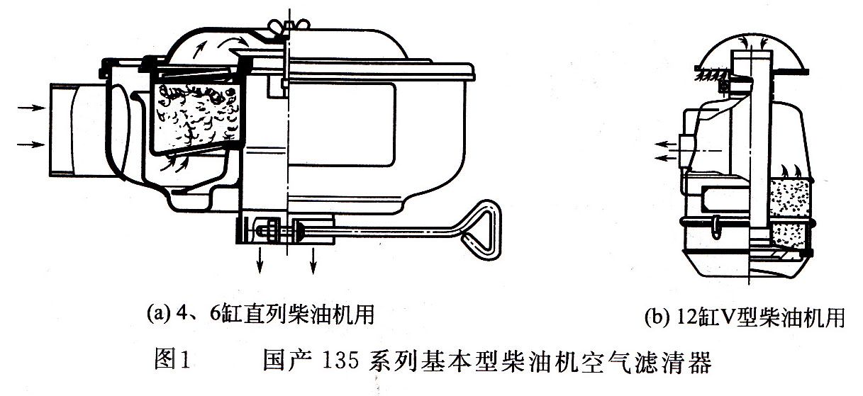 空氣濾清器