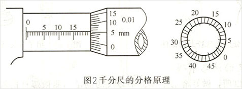 柴油發(fā)電機千分尺