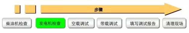 柴油發(fā)電機(jī)調(diào)試