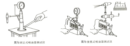 柴油發(fā)電機組噴油器測試儀結構特點
