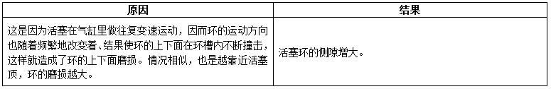 柴油發(fā)電機(jī)組內(nèi)燃機(jī)